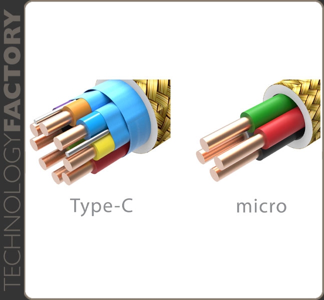 iFi Audio OTG USB-C