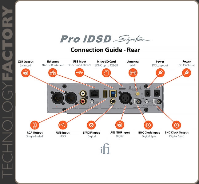 iFi Audio Pro iDSD Signature